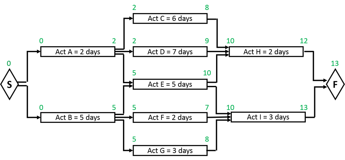 Figure 10: Forward pass